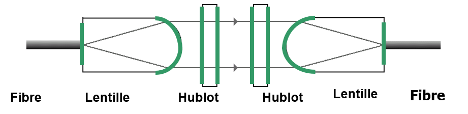 Fibre Fibre.png